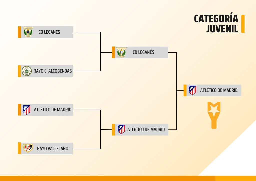 Torneo de fútbol juvenil en verano